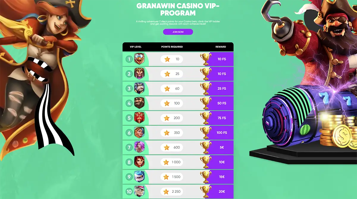 Granawin Casino Loyalty Program